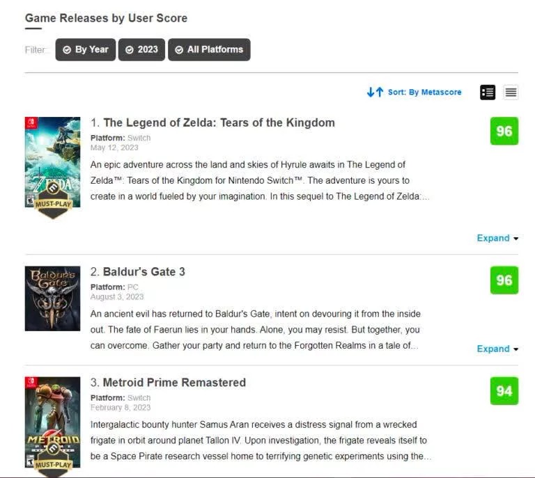 Купить Baldur's Gate 3 вступила в ряды лидеров вместе с Zelda и заслуженно стала одной из наивысших оцененных игр 2023 года steam ключ