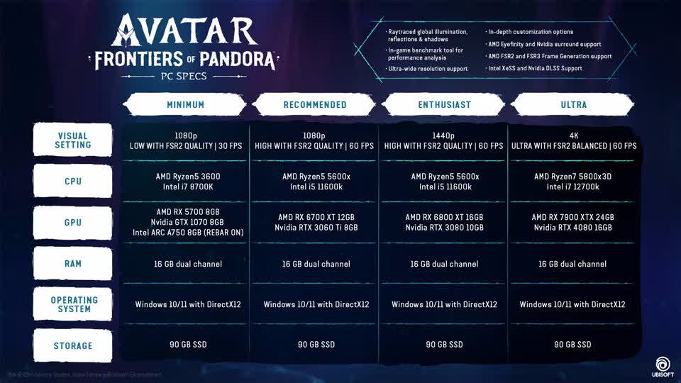 Купить Показали системные требования Avatar: Frontiers of Pandora steam ключ