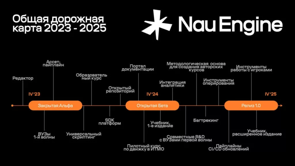 Купить Создатели российского движка Nau Engine планируют провести тестирование steam ключ
